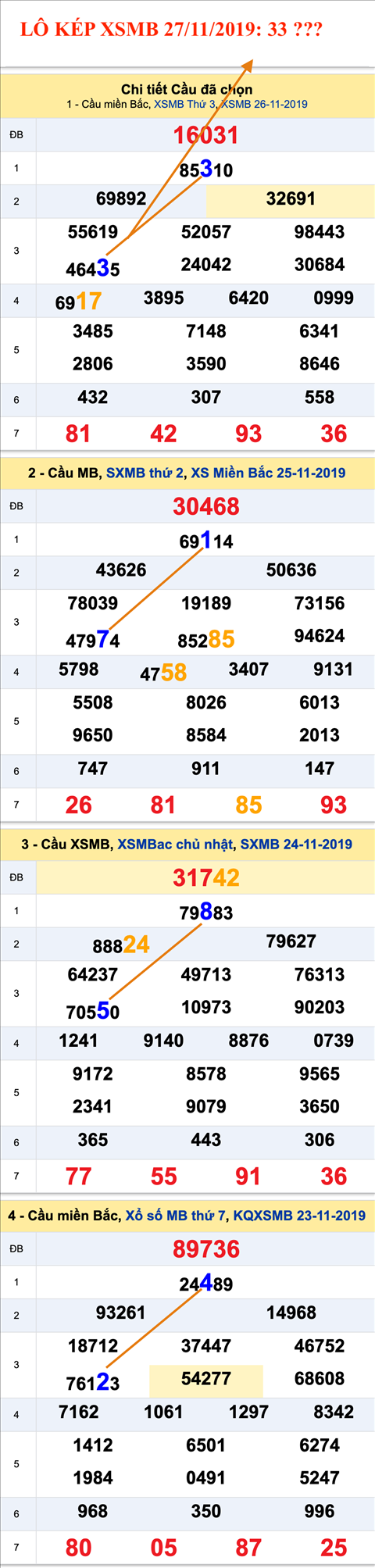 An so kep thu nhat - lo kep XSMB 27-11-2019